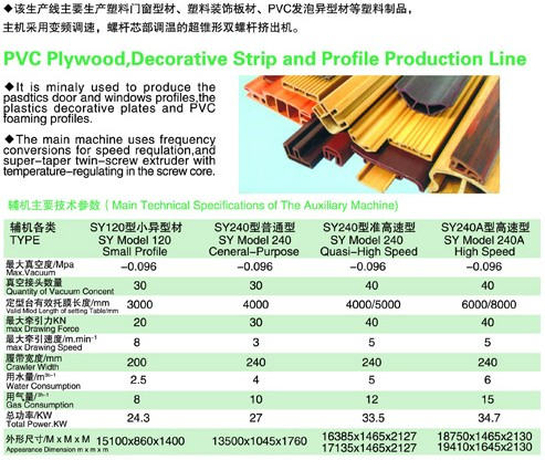 PVC木塑、裝飾線條、PVC扣板生產(chǎn)線